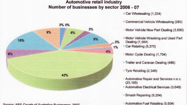 Revving Up Sales: Exploring the World of Automotive Retail