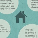 Shielding Your Haven: The Ultimate Guide to Home Insurance