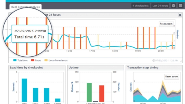 The Watchful Eye: Unveiling the Power of Web Monitoring