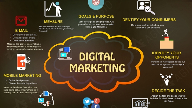 The Digital Marketing Revolution: Unleashing Success in the Digital Age