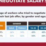 Mastering the Art of Salary Negotiation: Strategies for Success