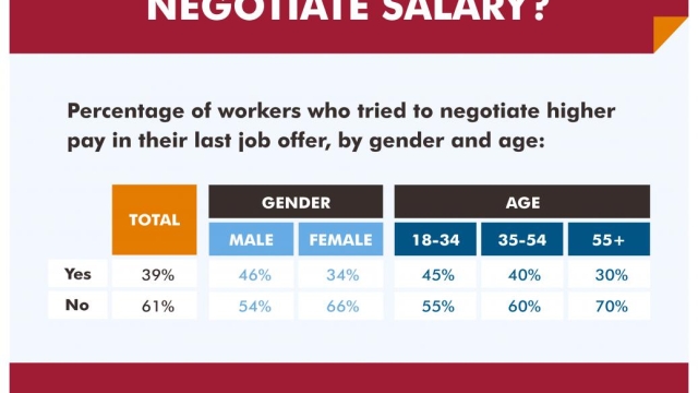 Mastering the Art of Salary Negotiation: Strategies for Success