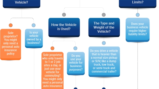 The Roadmap to Protecting Your Business: Commercial Auto Insurance Demystified