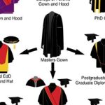 The Tiny Graduates: Kindergarten Cap and Gown Celebrations