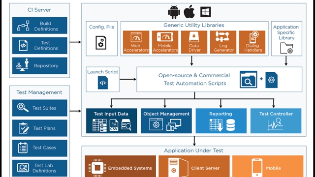 Accelerating Success: Unleashing the Power of Rapid Test Automation Tools